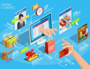 Realizzazione Siti e-commerce